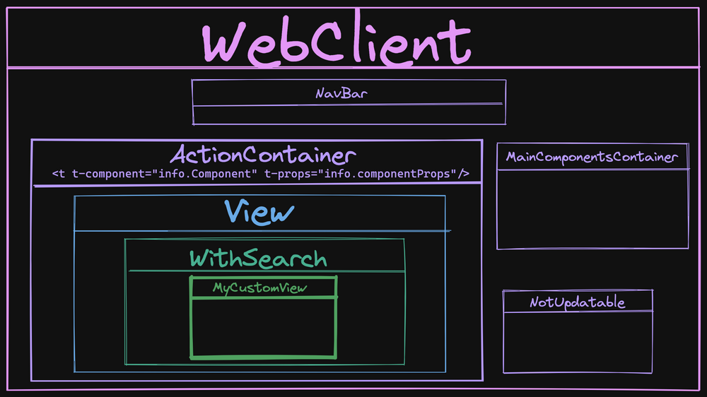 webclient